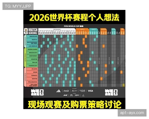 2026世界杯规则下流程怎么走