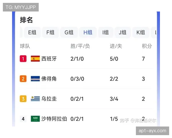 佛得角小组赛进程:末轮守平沙特锁定席位 佛得角小组赛进程:末轮守平沙特锁定席位